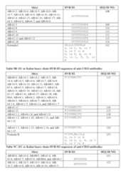 Figure imgf000187_0001