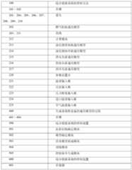 Figure PCTCN2019109673-appb-000001