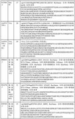 Figure BDA0000429500830000221