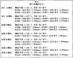 Figure S2006800506981D00231