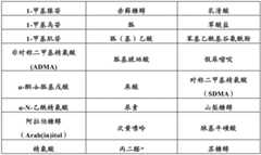 Figure BDA00003000304200041