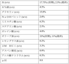 Figure 0007290912000089