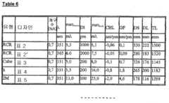 Figure 112007034842507-PAT00021