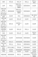 Figure BDA0003059584310001111