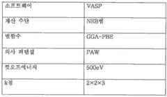 Figure 112021138888081-pat00006