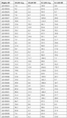 Figure imgf000130_0001