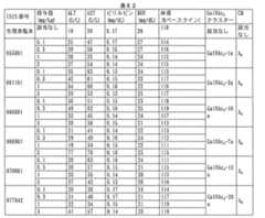 Figure 2023012548000814