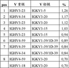 Figure GDA00002114610301091