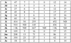 Figure imgf000133_0001