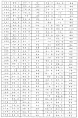 Figure 0007405380000044