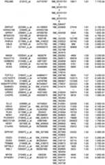 Figure 112018088977530-pat00059