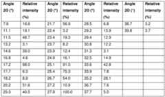 Figure imgf000203_0002