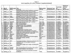 Figure imgf000177_0001