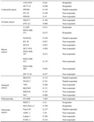 Figure PCTCN2015087545-appb-000041