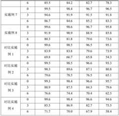 Figure BDA0003147976650000141