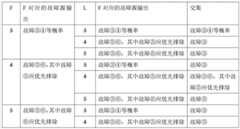 Figure BDA0000463293220000071