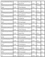 Figure 112017054487516-pct00115