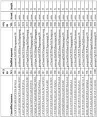 Figure imgf000152_0001