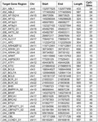 Figure imgf000122_0001