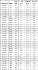 Figure imgf000124_0001