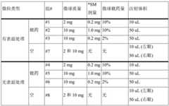 Figure BDA0002268634580003561