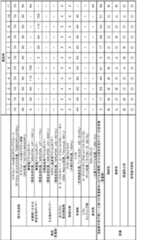 Figure 0007088833000001