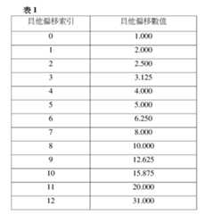 Figure 109108449-A0305-02-0014-1