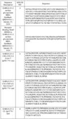 Figure imgf000098_0001