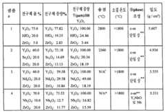 Figure 112007067992442-PAT00001