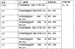 Figure BPA00001160829400482