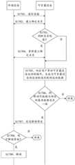 Figure 202110771731