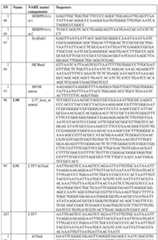 Figure imgf000167_0001