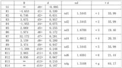 Figure BDA0002340209130000161