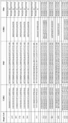 Figure imgf000067_0001