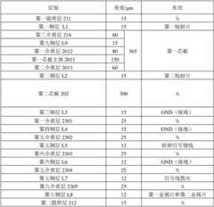 Figure GPA0000294916500000131