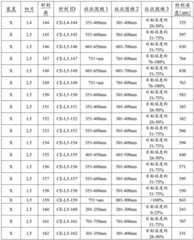 Figure BDA0003779437940000371