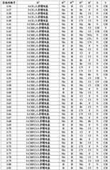 Figure BDA0004025657810000181