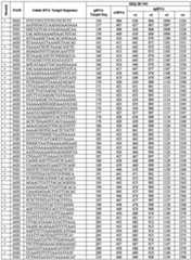 Figure imgf000121_0001