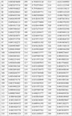 Figure BDA0002794024530000281