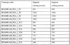 Figure imgf000244_0002