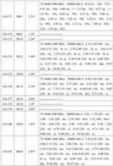 Figure BDA0001412716210003071