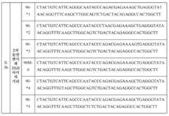 Figure 112016017646061-pct00009