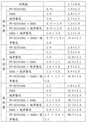 Figure G2009101293174D00141