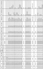 Figure imgf000140_0001