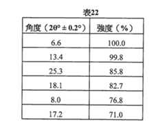Figure 105130891-A0202-12-0147-97
