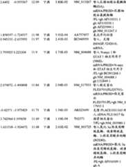 Figure BPA00001280678301321