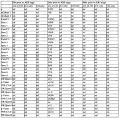 Figure imgf000220_0001