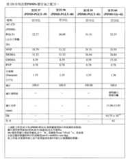 Figure 110102718-A0305-02-0184-127