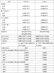 Figure C0381964300141