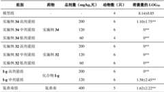 Figure GPA0000290633380001111